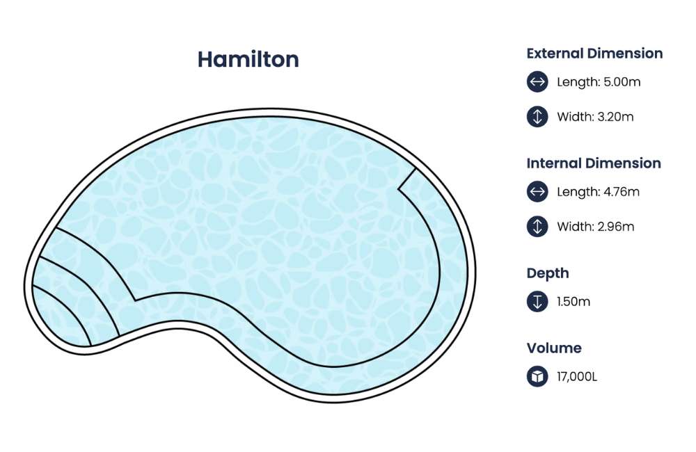Hamilton freeform plunge pool layout with curved design, dimensions, depth, and volume specifications in Newcastle NSW