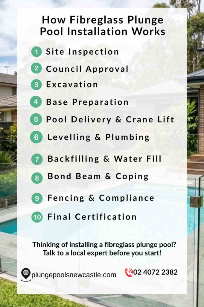 how fibreglass plunge pool installation works